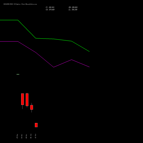 GRASIM 2980 CE (CALL) 27 October 2026 options price chart analysis Grasim Industries Limited 