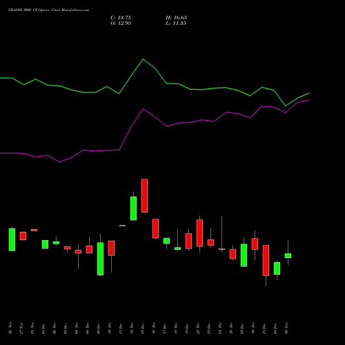 GRASIM 3000 CE (CALL) 27 January 2026 options price chart analysis Grasim Industries Limited 