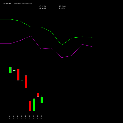 GRASIM 3000 CE (CALL) 28 April 2026 options price chart analysis Grasim Industries Limited 