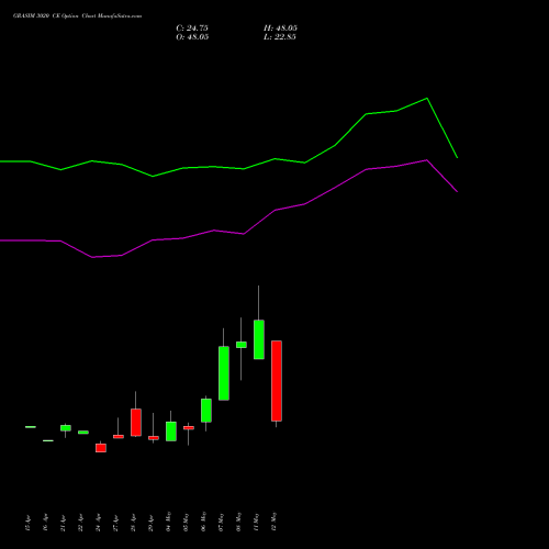 GRASIM 3020 CE (CALL) 26 May 2026 options price chart analysis Grasim Industries Limited 