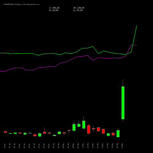 GRASIM 3060 CE (CALL) 26 May 2026 options price chart analysis Grasim Industries Limited 