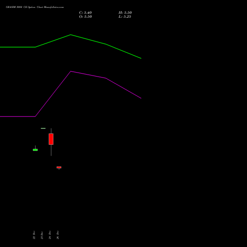 GRASIM 3080 CE (CALL) 27 January 2026 options price chart analysis Grasim Industries Limited 