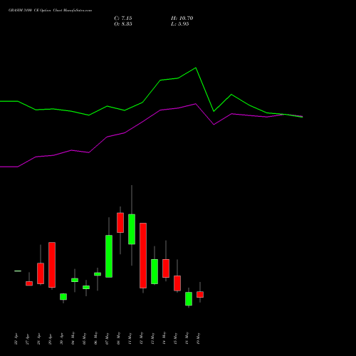 GRASIM 3100 CE (CALL) 26 May 2026 options price chart analysis Grasim Industries Limited 