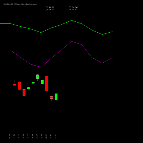 GRASIM 3100 CE (CALL) 25 August 2026 options price chart analysis Grasim Industries Limited 