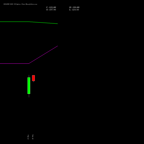 GRASIM 3120 CE (CALL) 30 June 2026 options price chart analysis Grasim Industries Limited 