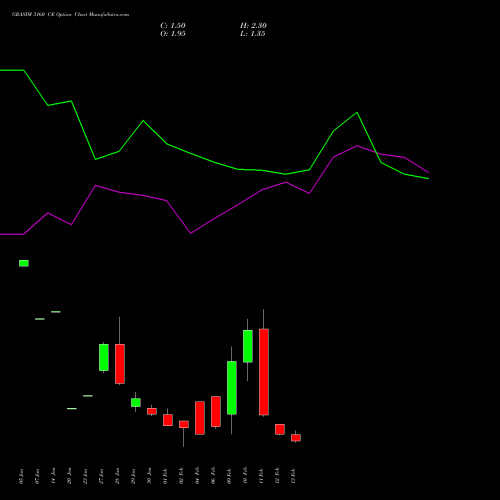 GRASIM 3160 CE (CALL) 24 February 2026 options price chart analysis Grasim Industries Limited 