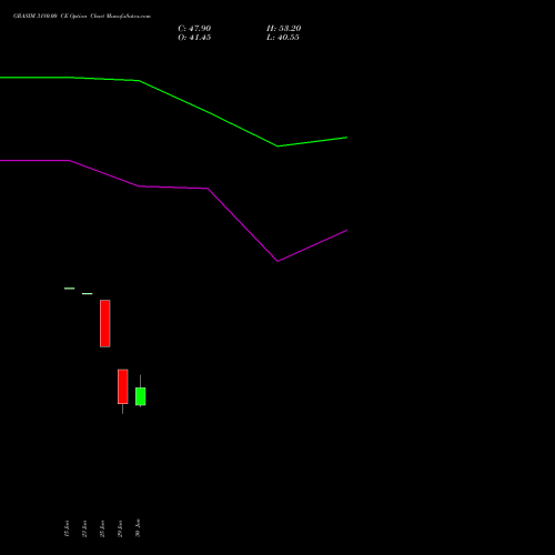 GRASIM 3180.00 CE (CALL) 28 July 2026 options price chart analysis Grasim Industries Limited 