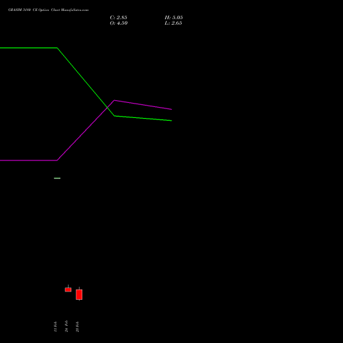 GRASIM 3180 CE (CALL) 30 March 2026 options price chart analysis Grasim Industries Limited 
