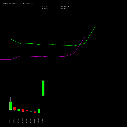 GRASIM 3180 CE (CALL) 26 May 2026 options price chart analysis Grasim Industries Limited 