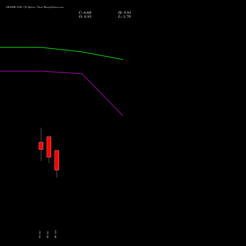 GRASIM 3180 CE (CALL) 27 October 2026 options price chart analysis Grasim Industries Limited 