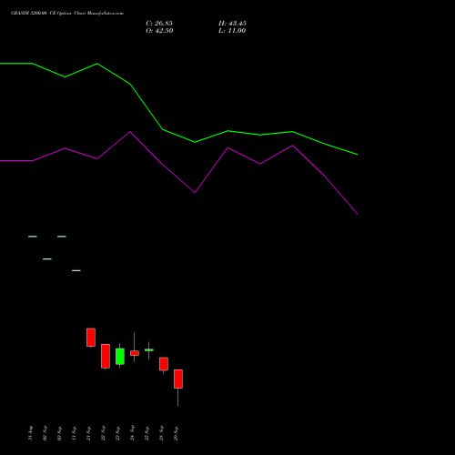 GRASIM 3200.00 CE (CALL) 27 October 2026 options price chart analysis Grasim Industries Limited 
