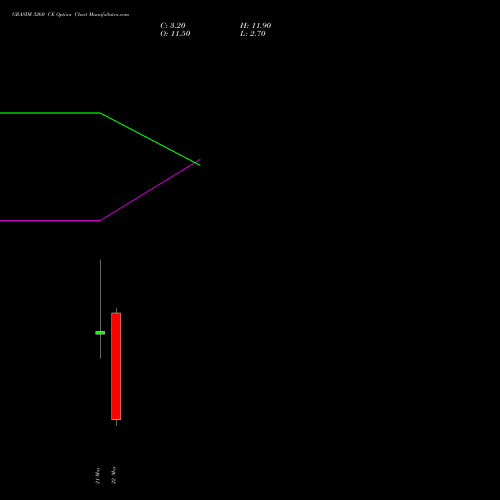 GRASIM 3260 CE (CALL) 26 May 2026 options price chart analysis Grasim Industries Limited 