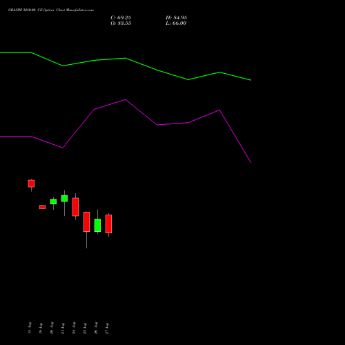 GRASIM 3280.00 CE (CALL) 29 September 2026 options price chart analysis Grasim Industries Limited 