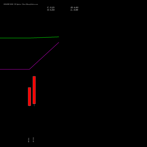 GRASIM 3280 CE (CALL) 24 February 2026 options price chart analysis Grasim Industries Limited 