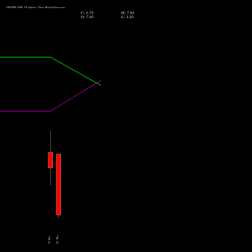 GRASIM 3300 CE (CALL) 26 May 2026 options price chart analysis Grasim Industries Limited 