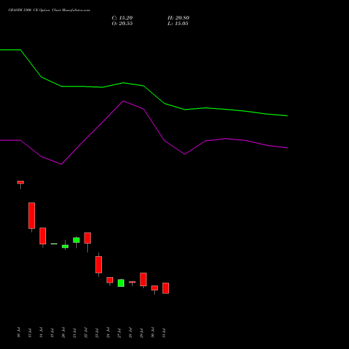 GRASIM 3300 CE (CALL) 25 August 2026 options price chart analysis Grasim Industries Limited 