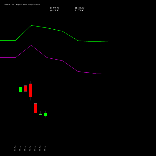 GRASIM 3300 CE (CALL) 29 September 2026 options price chart analysis Grasim Industries Limited 