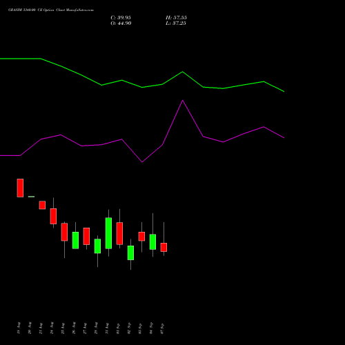 GRASIM 3340.00 CE (CALL) 29 September 2026 options price chart analysis Grasim Industries Limited 