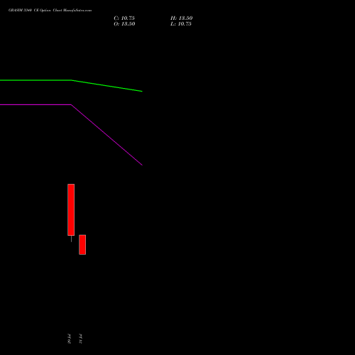 GRASIM 3340 CE (CALL) 25 August 2026 options price chart analysis Grasim Industries Limited 