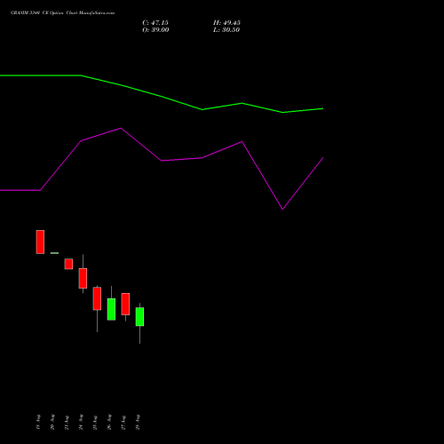GRASIM 3340 CE (CALL) 29 September 2026 options price chart analysis Grasim Industries Limited 