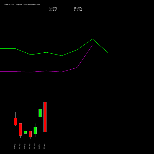 GRASIM 3360 CE (CALL) 26 May 2026 options price chart analysis Grasim Industries Limited 