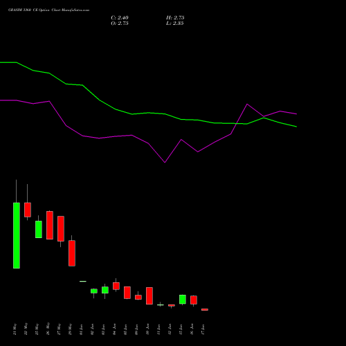 GRASIM 3360 CE (CALL) 30 June 2026 options price chart analysis Grasim Industries Limited 