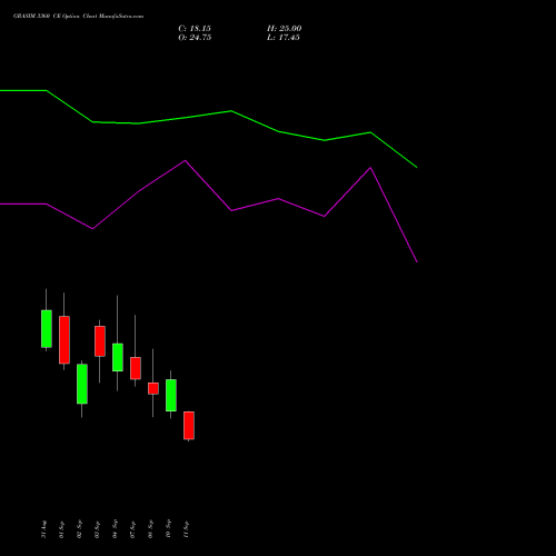 GRASIM 3360 CE (CALL) 29 September 2026 options price chart analysis Grasim Industries Limited 