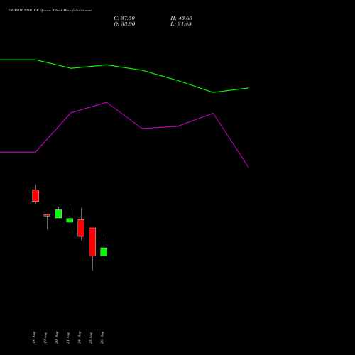 GRASIM 3380 CE (CALL) 29 September 2026 options price chart analysis Grasim Industries Limited 