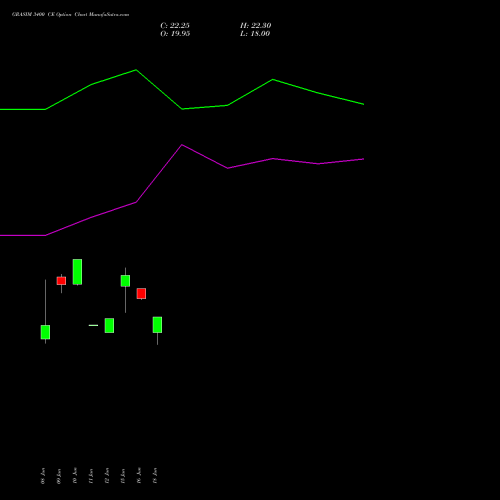 GRASIM 3400 CE (CALL) 28 July 2026 options price chart analysis Grasim Industries Limited 
