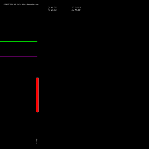 GRASIM 3500 CE (CALL) 30 June 2026 options price chart analysis Grasim Industries Limited 