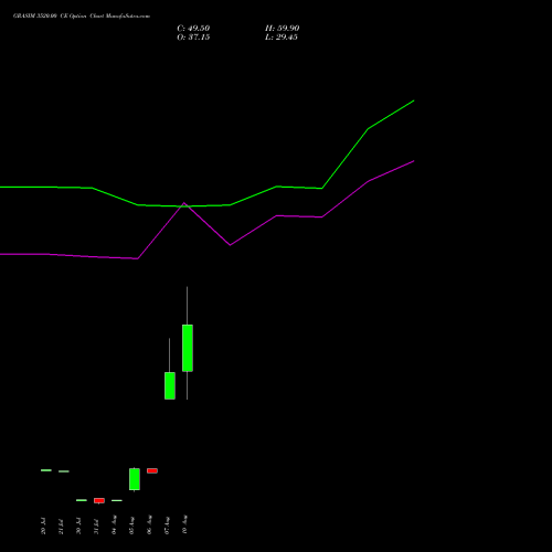 GRASIM 3520.00 CE (CALL) 25 August 2026 options price chart analysis Grasim Industries Limited 