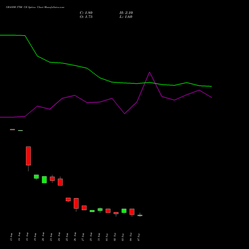 GRASIM 3700 CE (CALL) 29 September 2026 options price chart analysis Grasim Industries Limited 