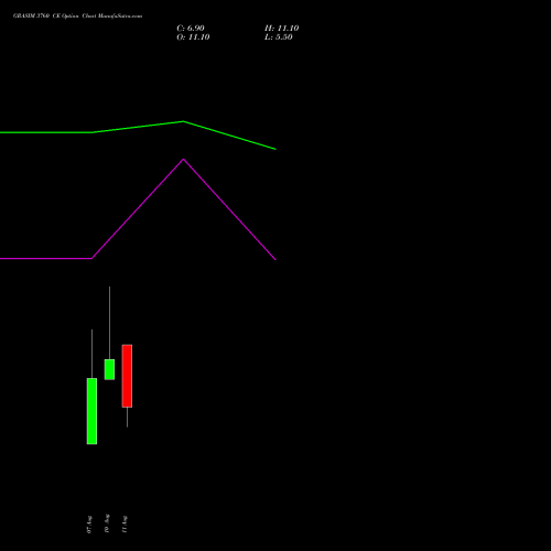 GRASIM 3760 CE (CALL) 25 August 2026 options price chart analysis Grasim Industries Limited 