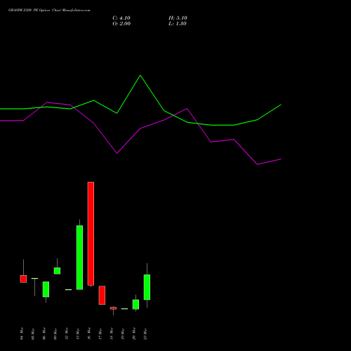 GRASIM 2320 PE (PUT) 30 March 2026 options price chart analysis Grasim Industries Limited 