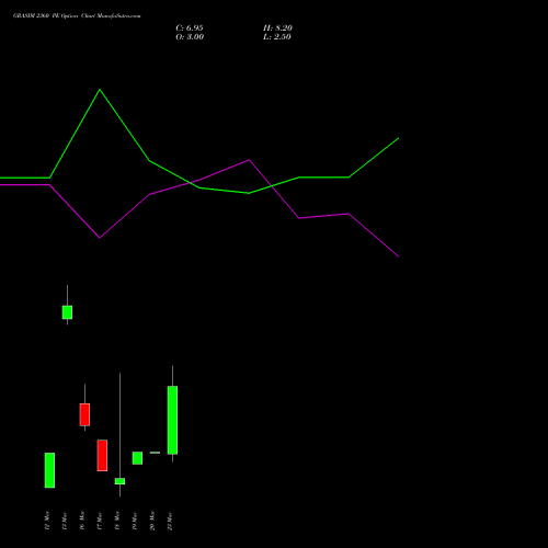 GRASIM 2360 PE (PUT) 30 March 2026 options price chart analysis Grasim Industries Limited 