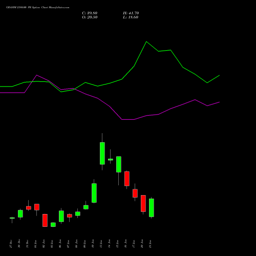 GRASIM 2380.00 PE PUT indicators chart analysis Grasim Industries Limited options price chart strike 2380.00 PUT