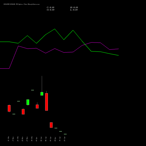 GRASIM 2380.00 PE (PUT) 28 April 2026 options price chart analysis Grasim Industries Limited 