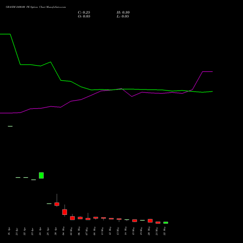 GRASIM 2400.00 PE (PUT) 26 May 2026 options price chart analysis Grasim Industries Limited 