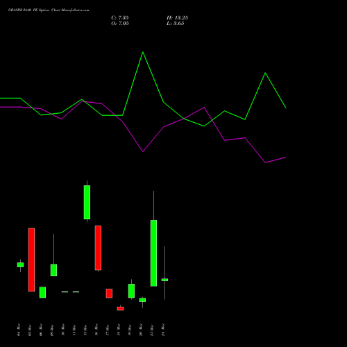 GRASIM 2440 PE (PUT) 30 March 2026 options price chart analysis Grasim Industries Limited 