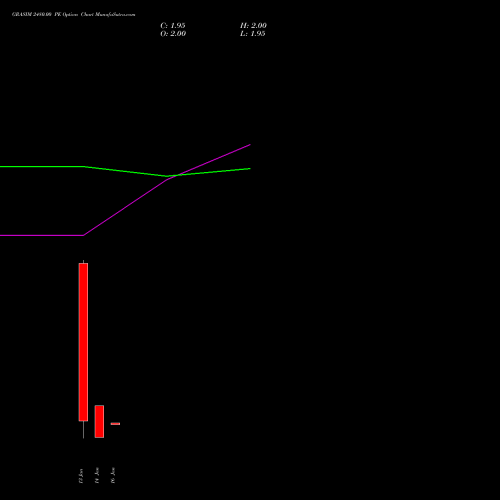 GRASIM 2480.00 PE (PUT) 27 January 2026 options price chart analysis Grasim Industries Limited 