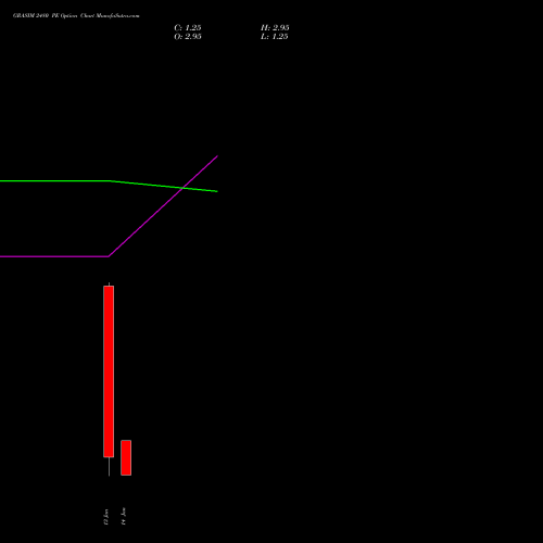 GRASIM 2480 PE (PUT) 27 January 2026 options price chart analysis Grasim Industries Limited 