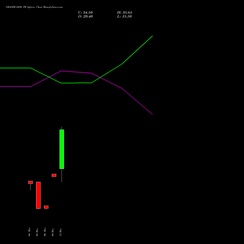 GRASIM 2480 PE (PUT) 30 March 2026 options price chart analysis Grasim Industries Limited 