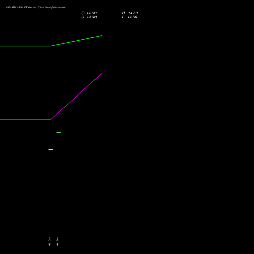 Live GRASIM 2500 PE (PUT) 27 January 2026 options price chart analysis Grasim Industries Limited 