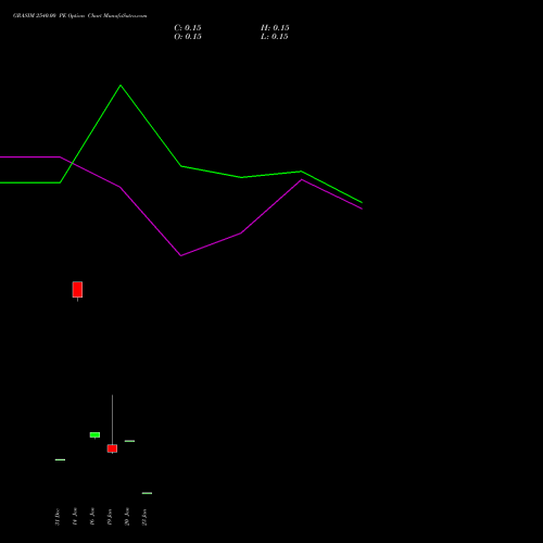 GRASIM 2540.00 PE (PUT) 27 January 2026 options price chart analysis Grasim Industries Limited 