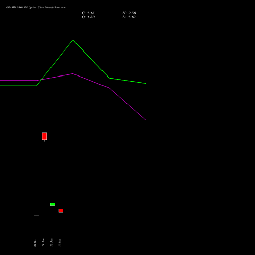 GRASIM 2540 PE (PUT) 27 January 2026 options price chart analysis Grasim Industries Limited 