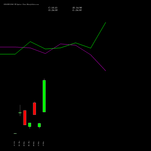 GRASIM 2540 PE (PUT) 30 March 2026 options price chart analysis Grasim Industries Limited 