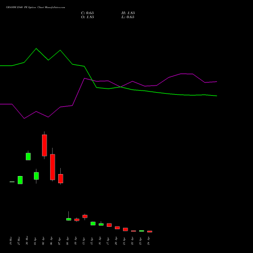 GRASIM 2540 PE (PUT) 28 April 2026 options price chart analysis Grasim Industries Limited 