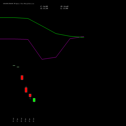 GRASIM 2560.00 PE (PUT) 26 May 2026 options price chart analysis Grasim Industries Limited 