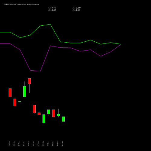 Live GRASIM 2560 PE (PUT) 30 December 2025 options price chart analysis Grasim Industries Limited 