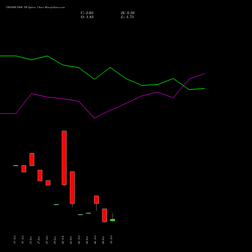 GRASIM 2560 PE (PUT) 24 February 2026 options price chart analysis Grasim Industries Limited 